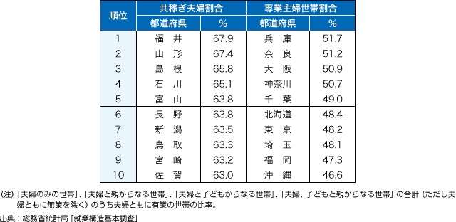 専業主婦になりたいですか?