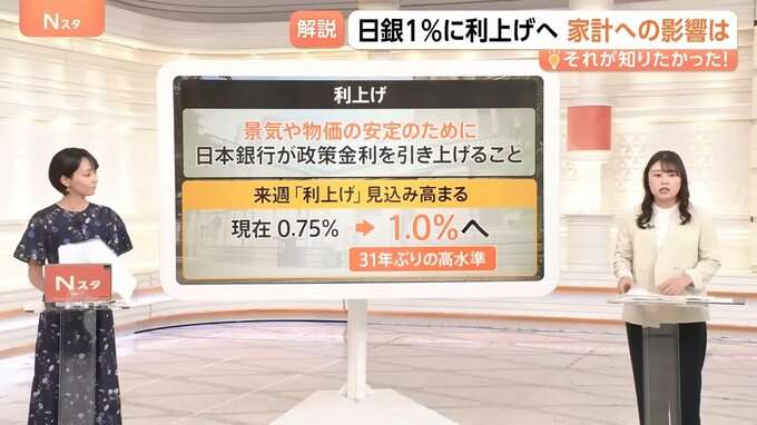 “31年ぶりの高水準”日銀1％に利上げへ　物価や住宅ローン…暮らしへのメリット・デメリットは？
