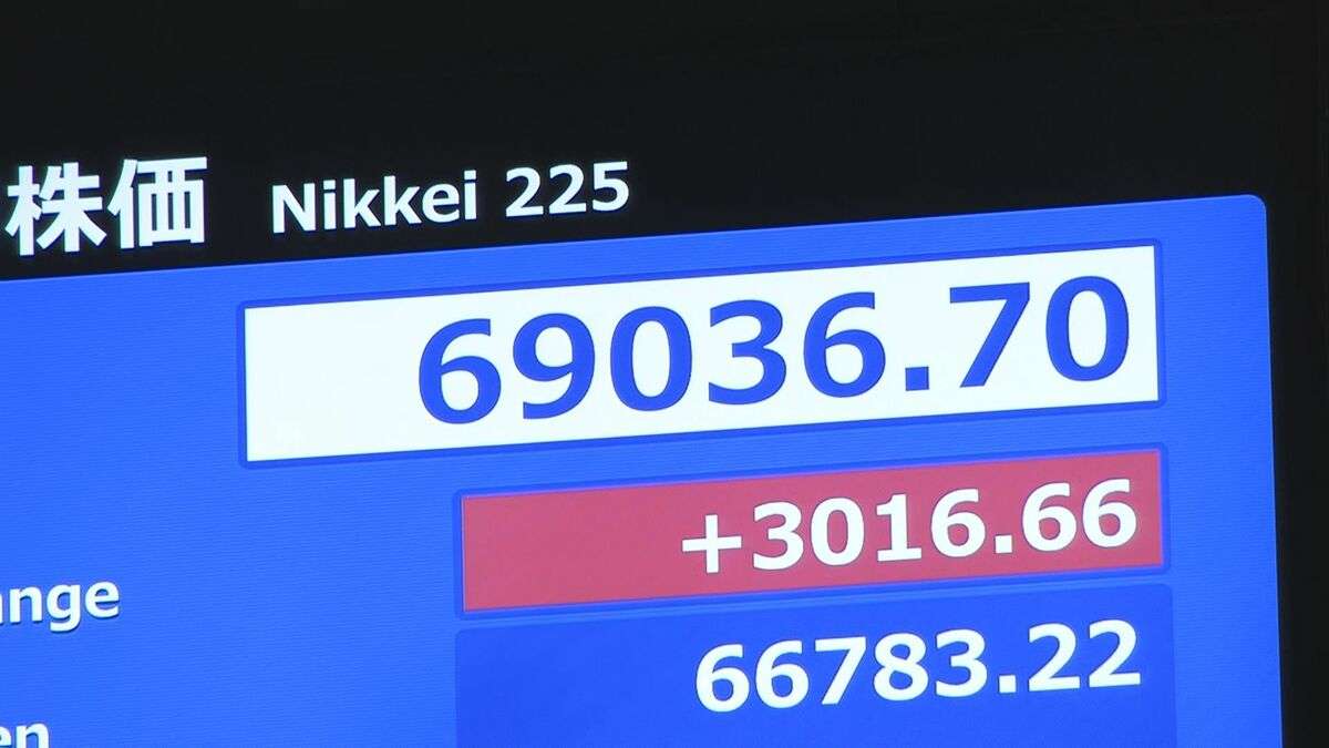 【速報】日経平均株価 一時3000円超の上昇 初の6万9000円突破 取引時間中の最高値更新 アメリカとイラン合意で | TBS NEWS DIG
