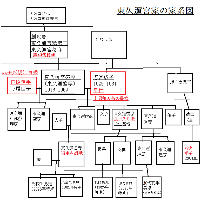 旧宮家養子見直し20～30年後　皇族数確保、変化見極め