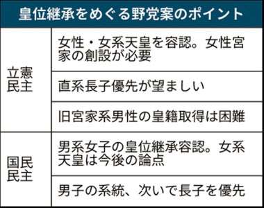 「今更苦労する気はない」旧宮家の男性が語る“男系男子養子案”への困惑 皇室典範改正の裏で議論進まぬ“お金”と“皇位継承”の問題