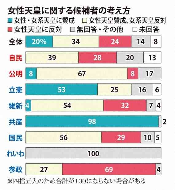 「今更苦労する気はない」旧宮家の男性が語る“男系男子養子案”への困惑 皇室典範改正の裏で議論進まぬ“お金”と“皇位継承”の問題