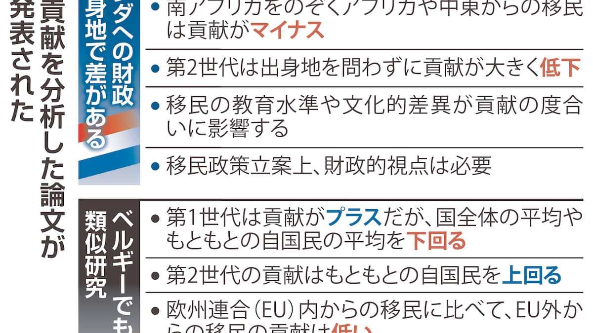 移民の財政上の貢献「出身地で差」「第2世代は下がる」　論争呼ぶオランダ発の論文 - 産経ニュース