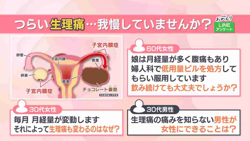 つらい生理痛を我慢すれば“がん”や不妊のリスクも…産婦人科医「子宮にとって有害でしかない」　ためらわずに早めの受診を呼びかけ　10代からのピル服用も「問題ない」