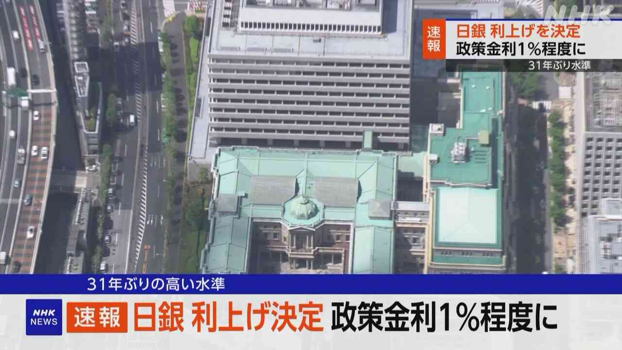 【速報】日銀、利上げを決定 去年12月以来 政策金利1％程度に 31年ぶり水準