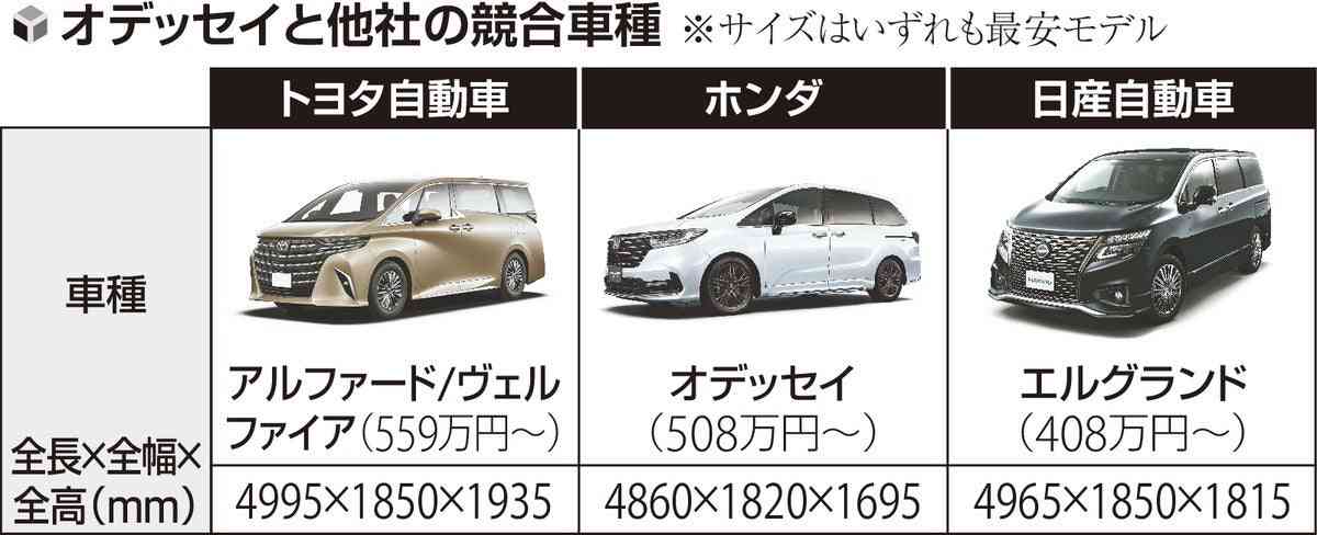 ホンダ「オデッセイ」、年度内にも国内販売終了…大型SUV投入しラインアップ刷新図る