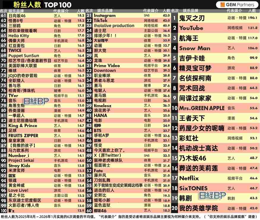 AKB48、花田藍衣との契約を解除 ファンとの禁止事項に抵触 契約解除はグループ初…コメント全文
