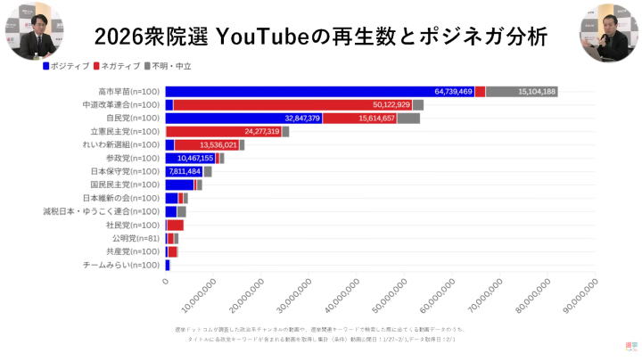 《“中傷動画”の新証拠》高市首相秘書・木下剛志氏と動画作成者の「Zoom会議音声」を入手