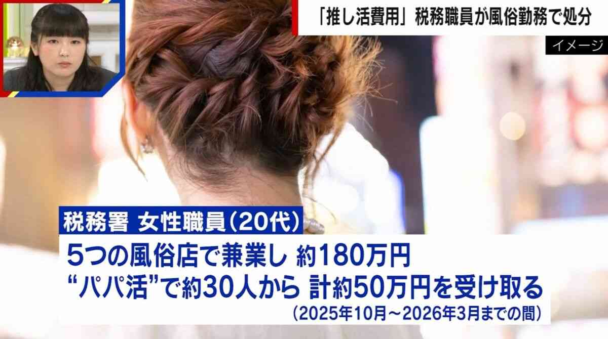 「推し活費用のために…」税務署の20代女性職員が風俗副業で処分 “安定”の公務員がリスクを冒す「沼」の実態 | 国内 | ABEMA TIMES | アベマタイムズ