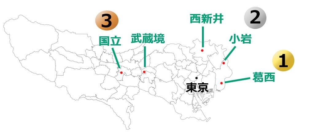 東京都の1人暮らしで“実際に契約された街”TOP5発表 家賃中央値7万円の「葛西」が3年連続で1位に