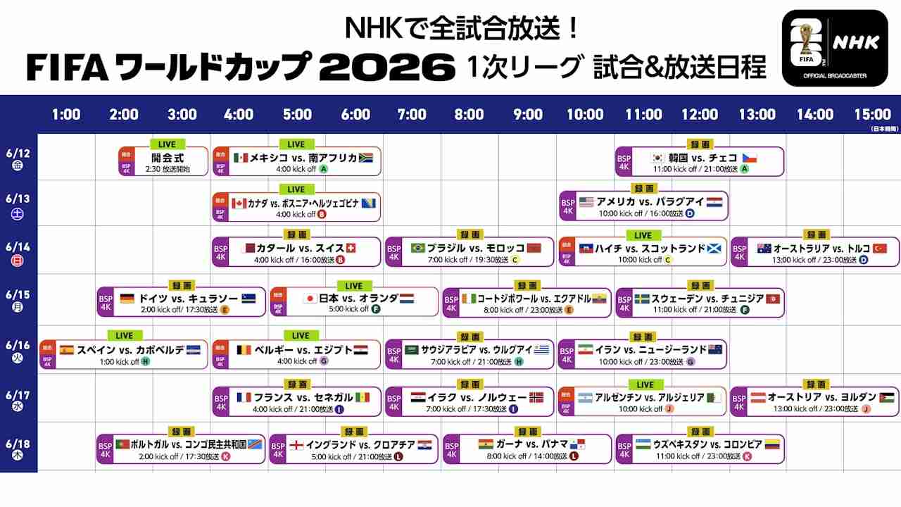 FIFAワールドカップ2026 放送日程＆試合動画まとめ | FIFAワールドカップ2026対戦カード・選手情報など- NHK