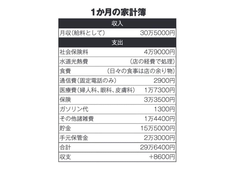 「赤字でも課税、これでは税金に殺されると思った」56歳女性店主が叫ぶ“自営業貧困”のリアル