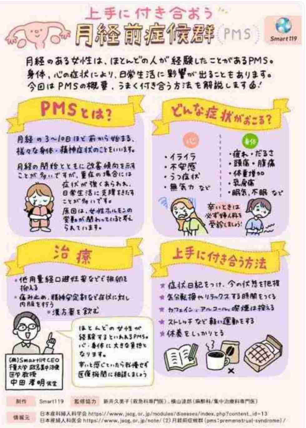 PMS避難所パート7