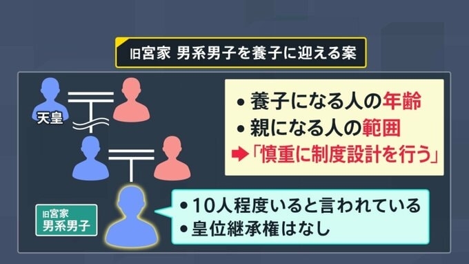 「今更苦労する気はない」旧宮家の男性が語る“男系男子養子案”への困惑　皇室典範改正の裏で議論進まぬ“お金”と“皇位継承”の問題