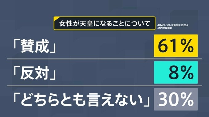 「今更苦労する気はない」旧宮家の男性が語る“男系男子養子案”への困惑 皇室典範改正の裏で議論進まぬ“お金”と“皇位継承”の問題