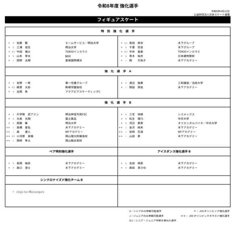 【フィギュア】来シーズン現役選手限定雑談トピ