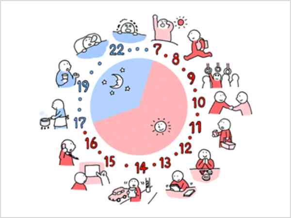 日常生活についていろいろ聞いてみるトピ