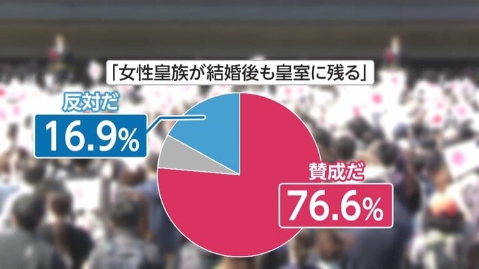 皇室典範改正「立法府の総意」と国民意識 女性皇族の“夫と子”は皇族になり得るのか
