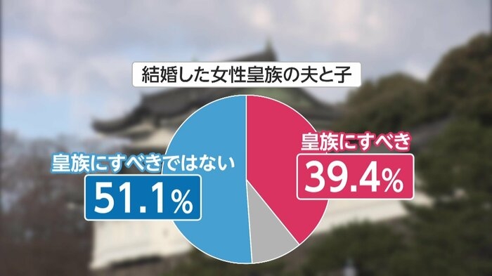 皇室典範改正「立法府の総意」と国民意識 女性皇族の“夫と子”は皇族になり得るのか