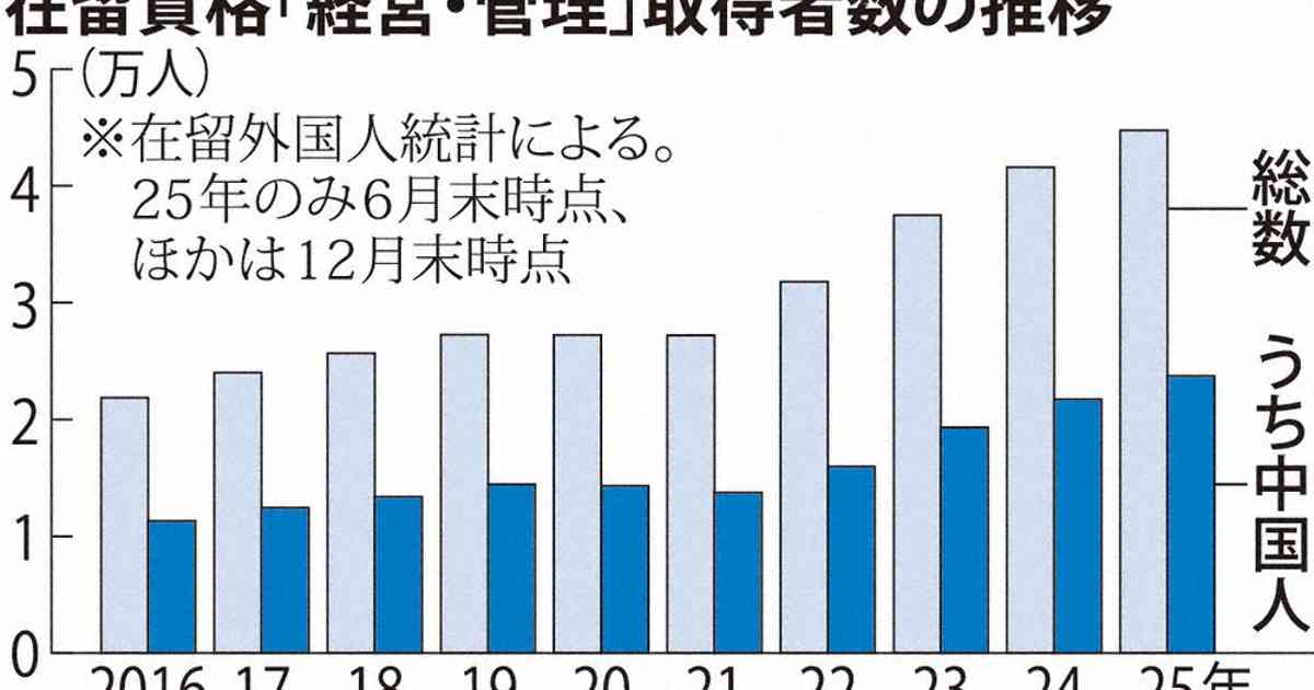 自由求め来日　在留中国人に危機感　ビザ厳格化に「排除されてしまう」 | 毎日新聞