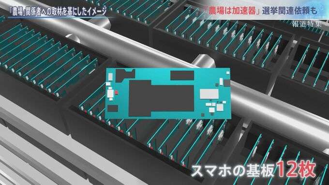 “人為的にバズらせる” SNS操る「農場」ビジネスを取材 「テスト」と書かれただけの投稿が6分で100万回表示… 選挙で悪用の懸念も