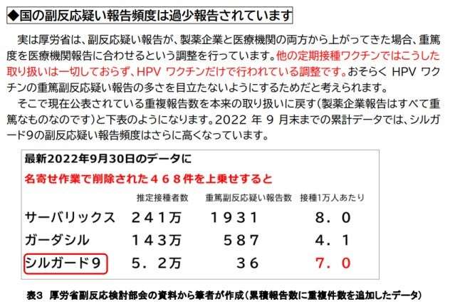 HPV（子宮頸がん）ワクチンについて語りたい