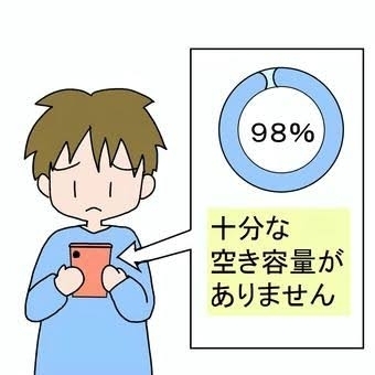 Googleアカウントの容量がいっぱいになりそう