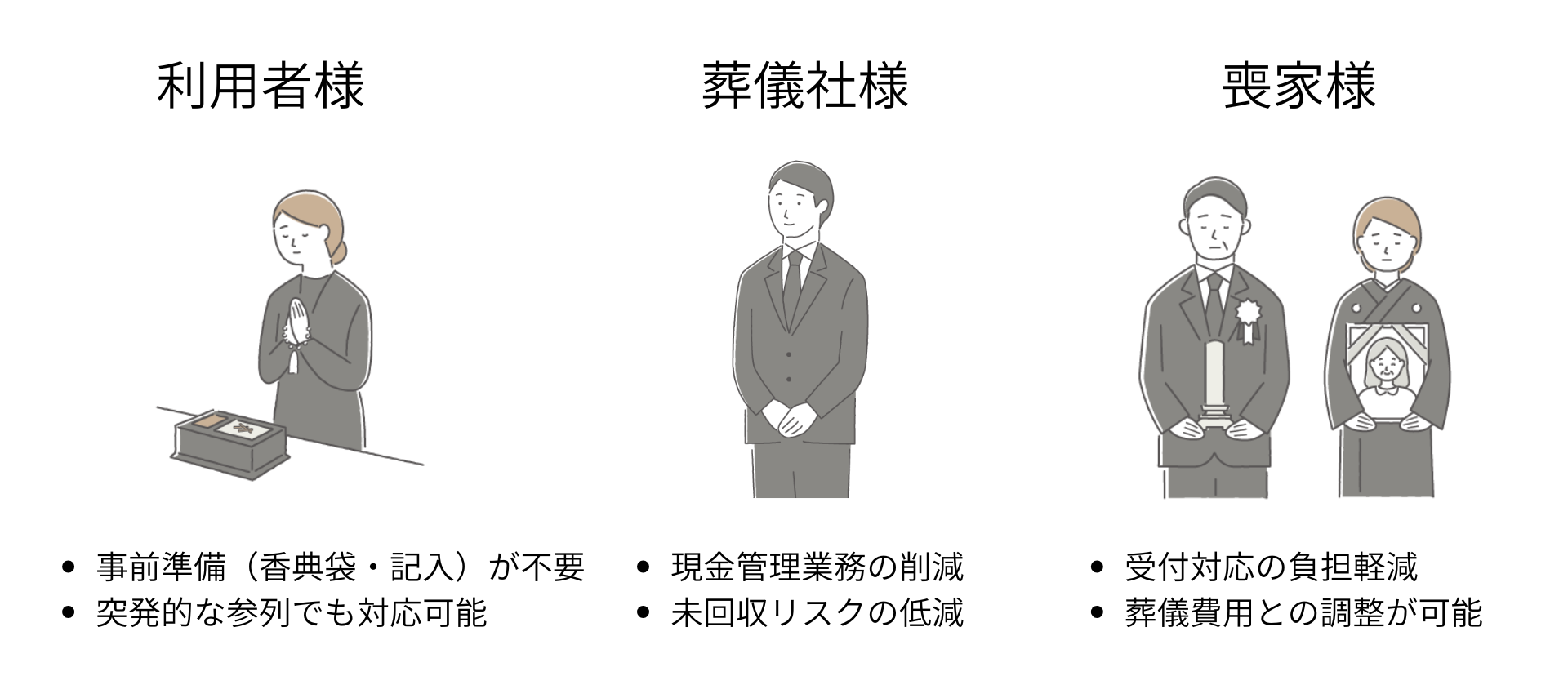 葬儀の香典を「キャッシュレス決済」で。新サービスに「便利でいい」、一方「失礼に当たらないか心配」との声も