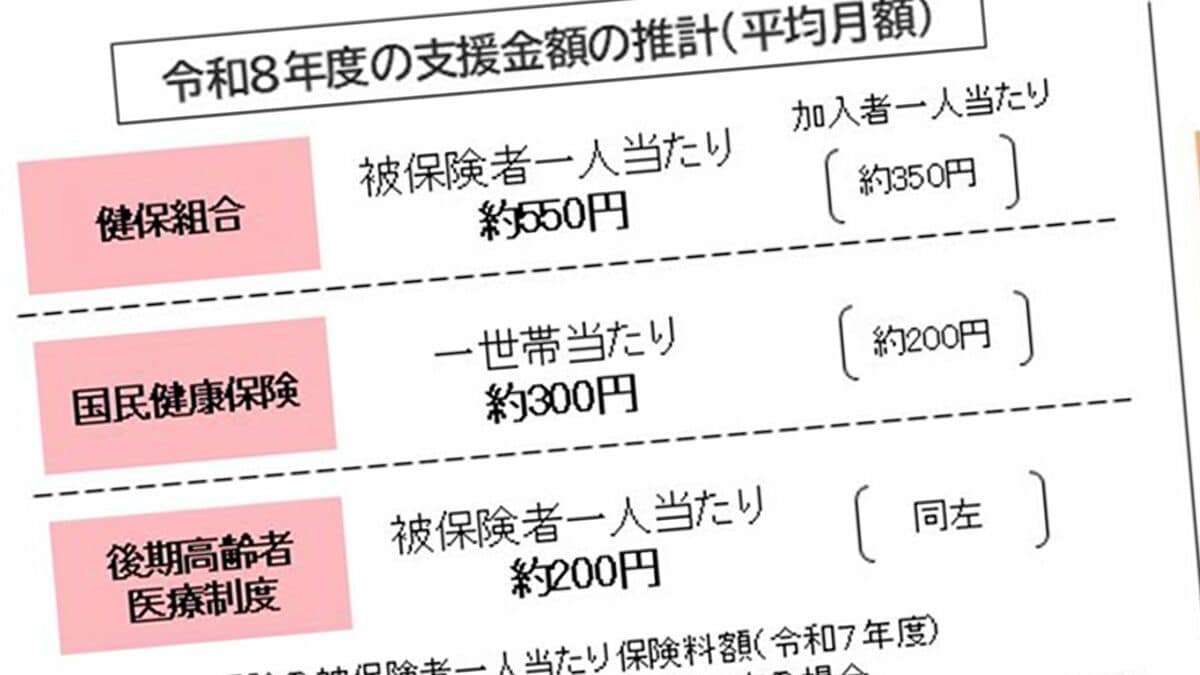 ｢独身税｣負担は550円どころじゃない…年収500万円独身が年13万円超も多く払わされる