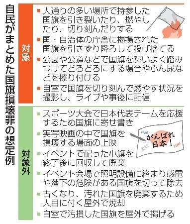 【独自】国旗寄せ書きは処罰の対象外 自民、損壊罪法案で想定例｜全国のニュース｜下野新聞デジタル