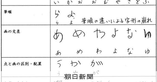漢字が苦手な中学生　ひらがな表記もあいまいな傾向　調査で判明 [和歌山県]：朝日新聞