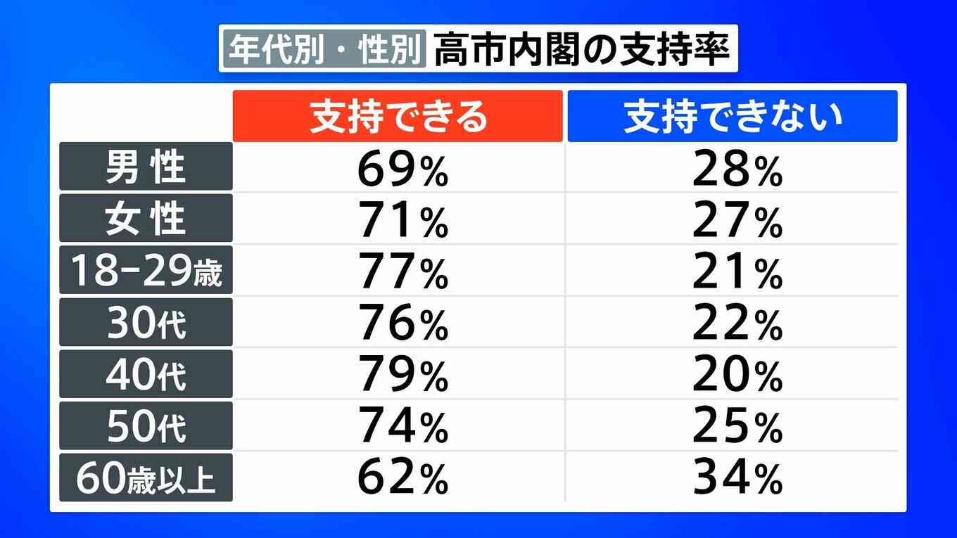週刊文春「高市早苗首相に関する記事について」 “重要なお知らせ”サイトに掲載 内容伝え「次号にて取材経緯を説明」