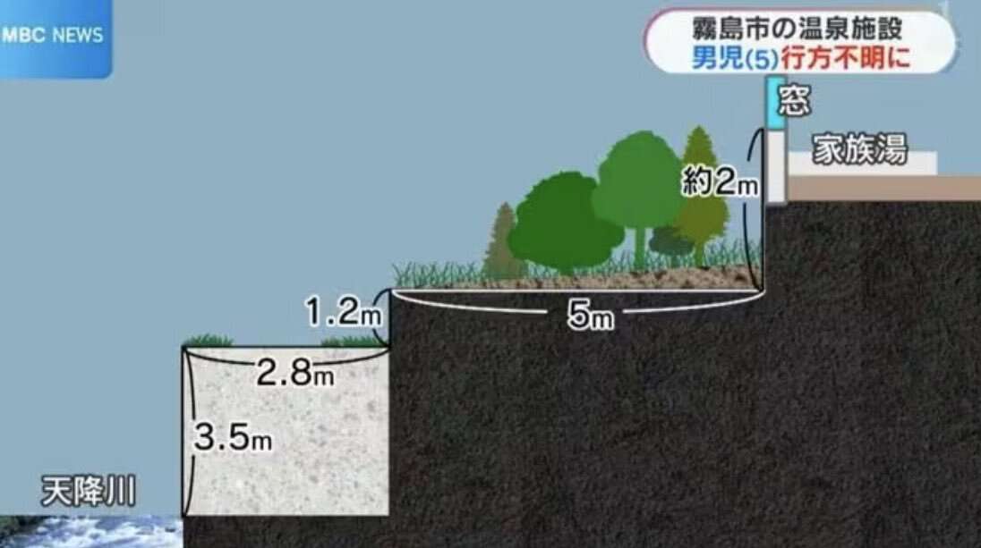 家族湯入浴中に行方不明の男児(5) 河口付近を捜索も発見に至らず 行方不明になって7日目 鹿児島