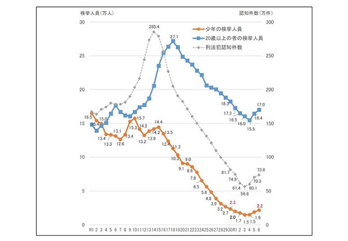 神奈川・相模原市の河川敷で座間市居住の女子高生(17)の遺体 知人の19歳少年を殺人容疑で逮捕 神奈川県警