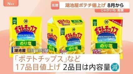 湖池屋「ポテチ」値上げへ　8月から17品目値上げ・2品目は内容量を減らす　じゃがいも高騰などが要因