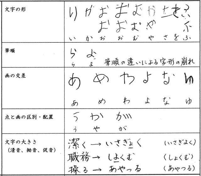 漢字が苦手な中学生　ひらがな表記もあいまいな傾向　調査で判明