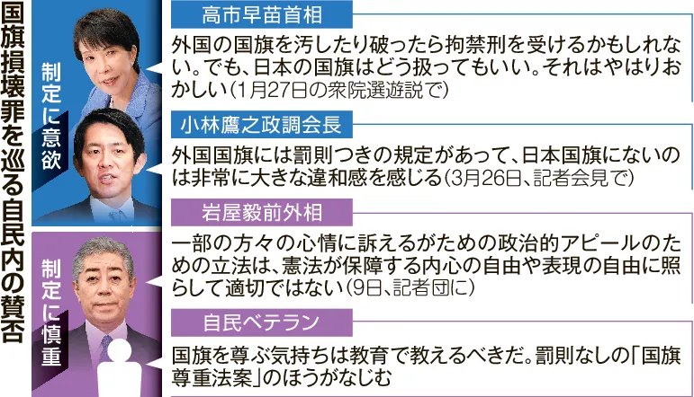 ｢誰が得するのか｣と