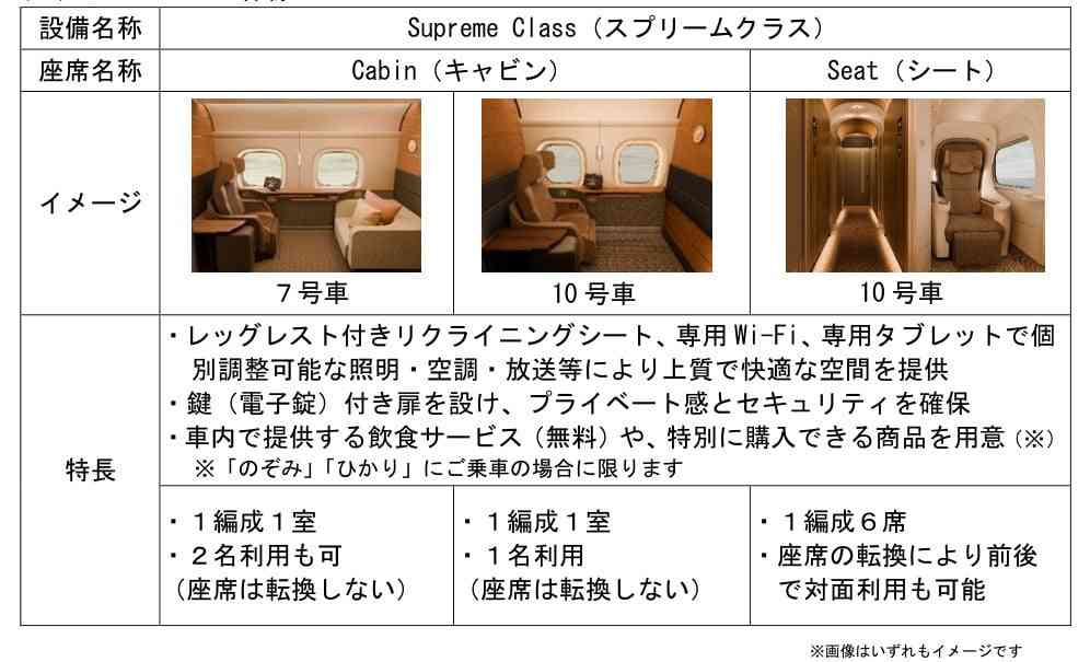 新幹線、グリーン車より上級の座席『Supreme Class(スプリームクラス)』詳細発表 個室&半個室で価格も明らかに
