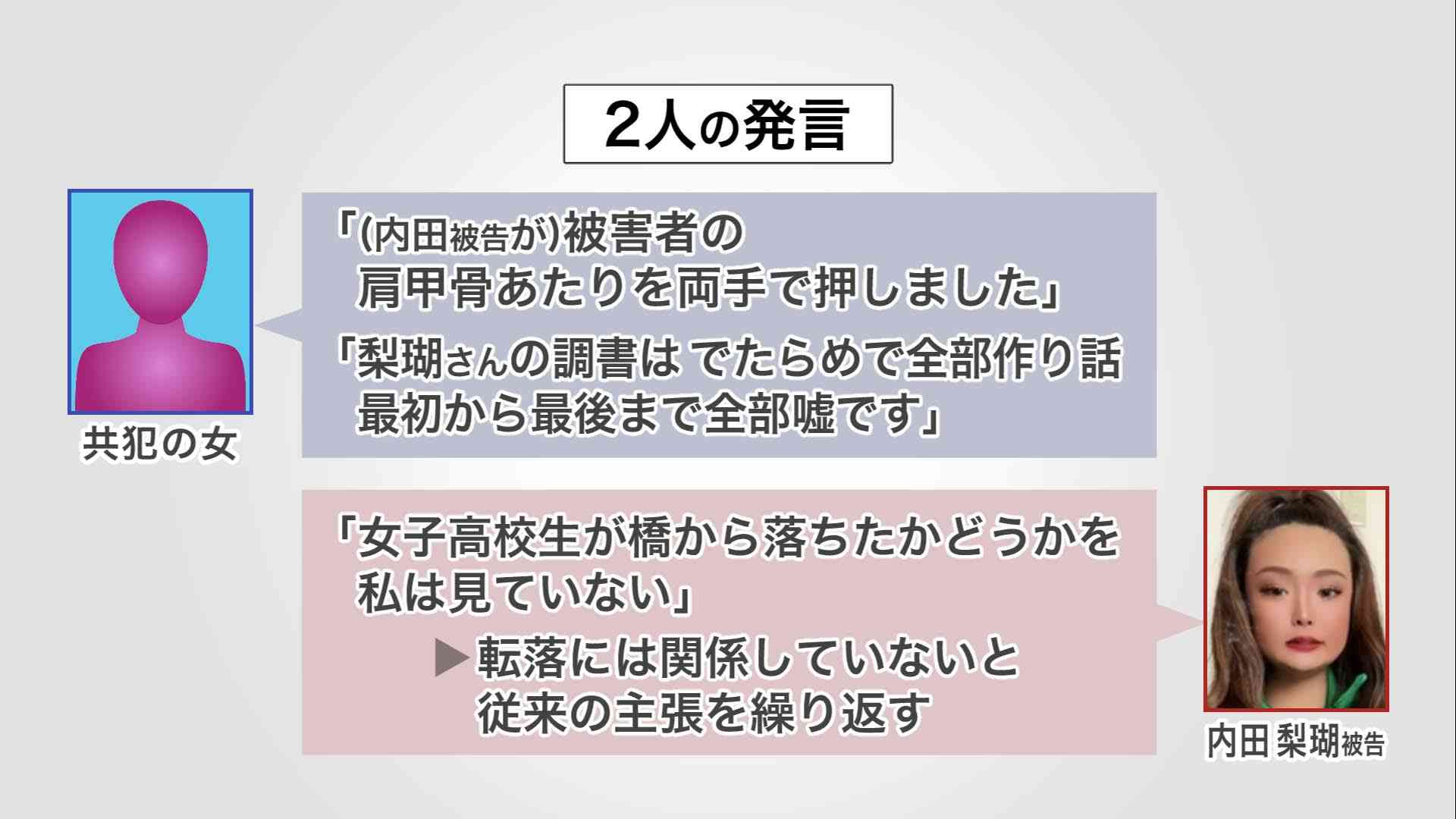 内田梨瑚被告『殺意があったのは共犯の女のほう』自分には殺意がなかったと改めて主張…罪を認め懲役23年の刑が確定した