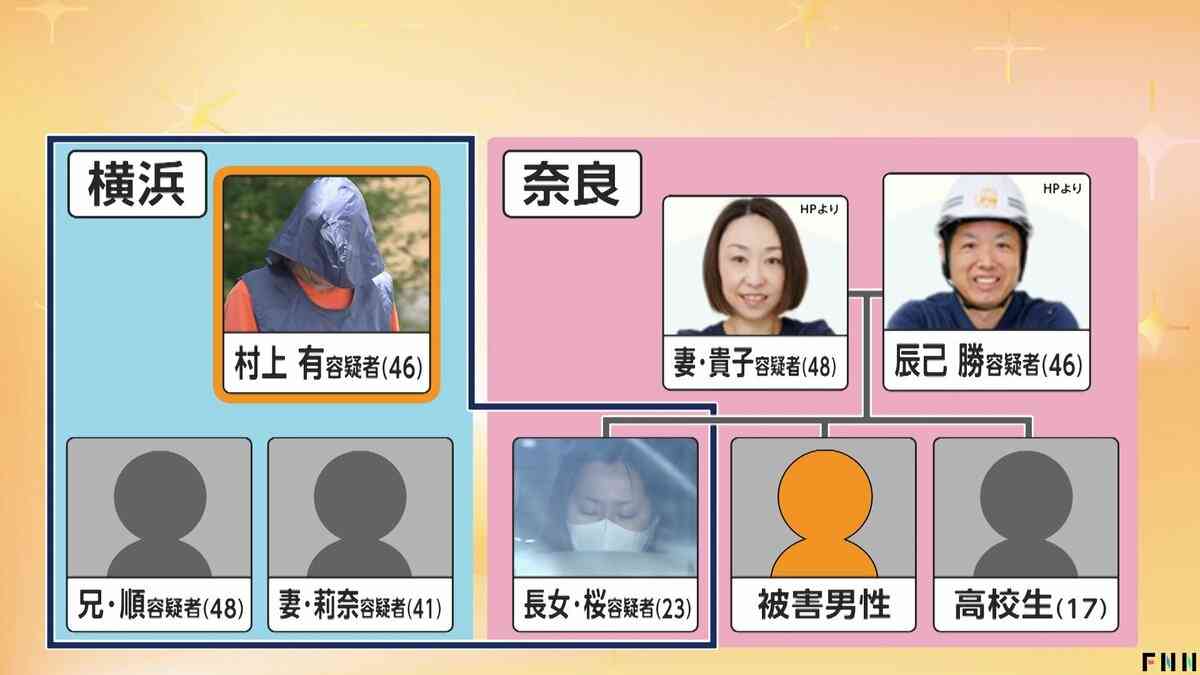 “神の取次者”に心酔か 監禁容疑で村上有容疑者(46)ら2家族・7人逮捕 被害者家族も関与の異様な実態