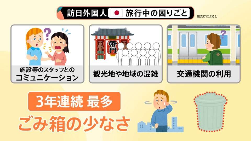 渋谷ポイ捨て罰則、半月で200人超から過料徴収 厳罰化の一方「スマートごみ箱」設置へ “広告収入”で持続的運用目指す