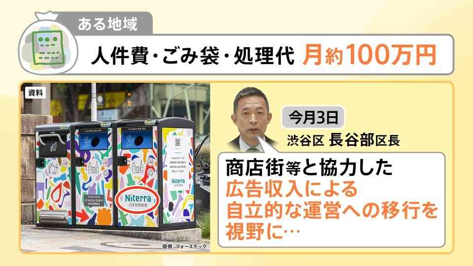 渋谷ポイ捨て罰則、半月で200人超から過料徴収 厳罰化の一方「スマートごみ箱」設置へ “広告収入”で持続的運用目指す