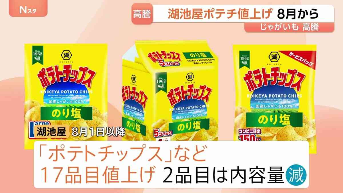 湖池屋「ポテチ」値上げへ　8月から17品目値上げ・2品目は内容量を減らす　じゃがいも高騰などが要因 | TBS NEWS DIG