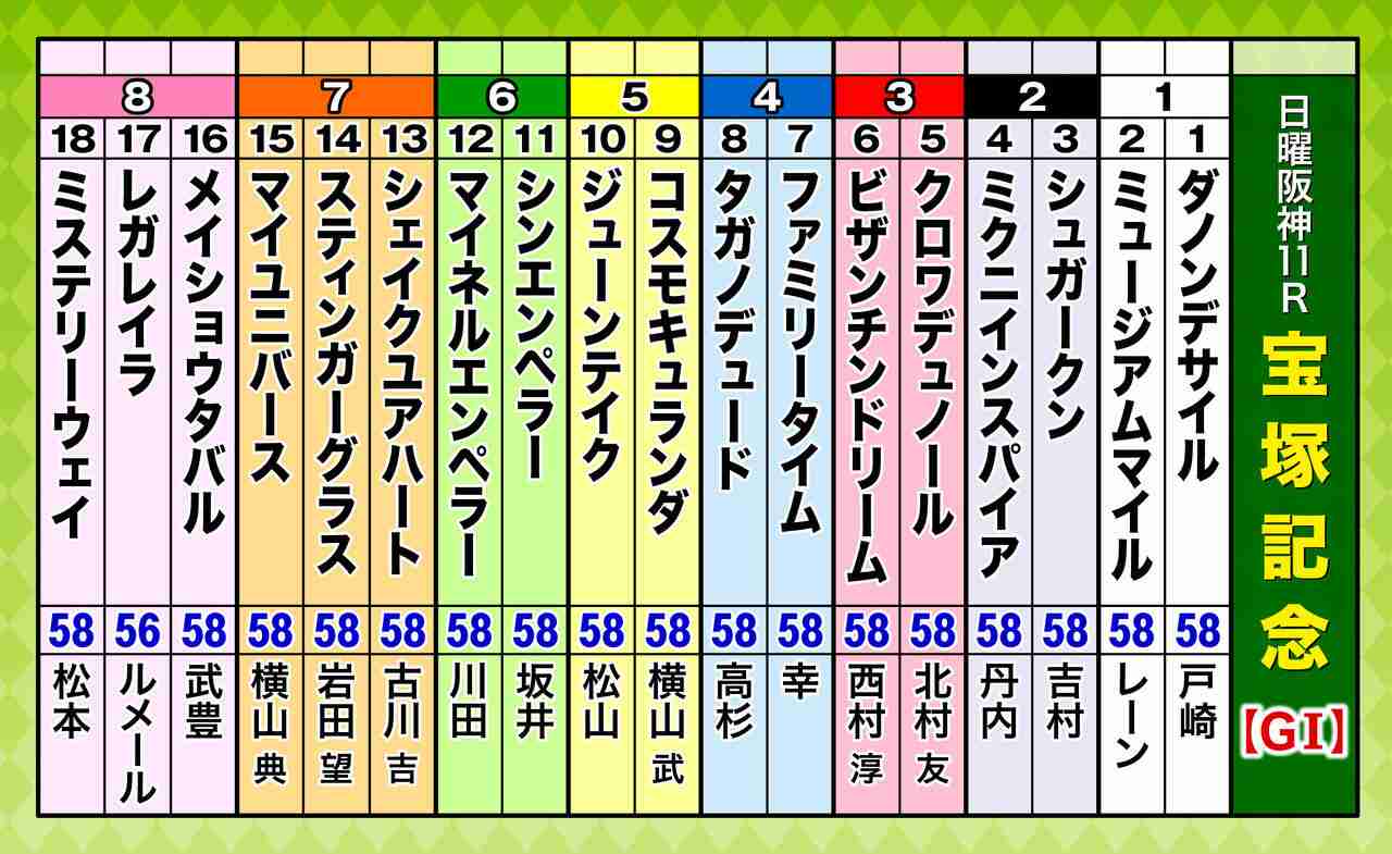 競馬について語ろう🏇【パート5]