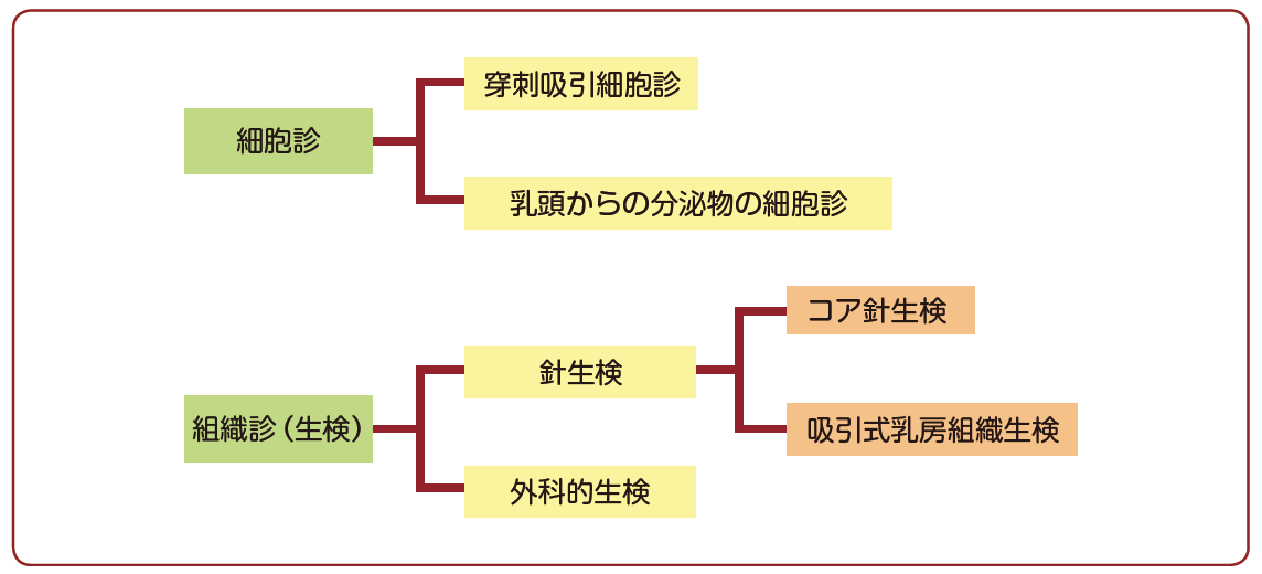 ゼロだと嬉しいこと