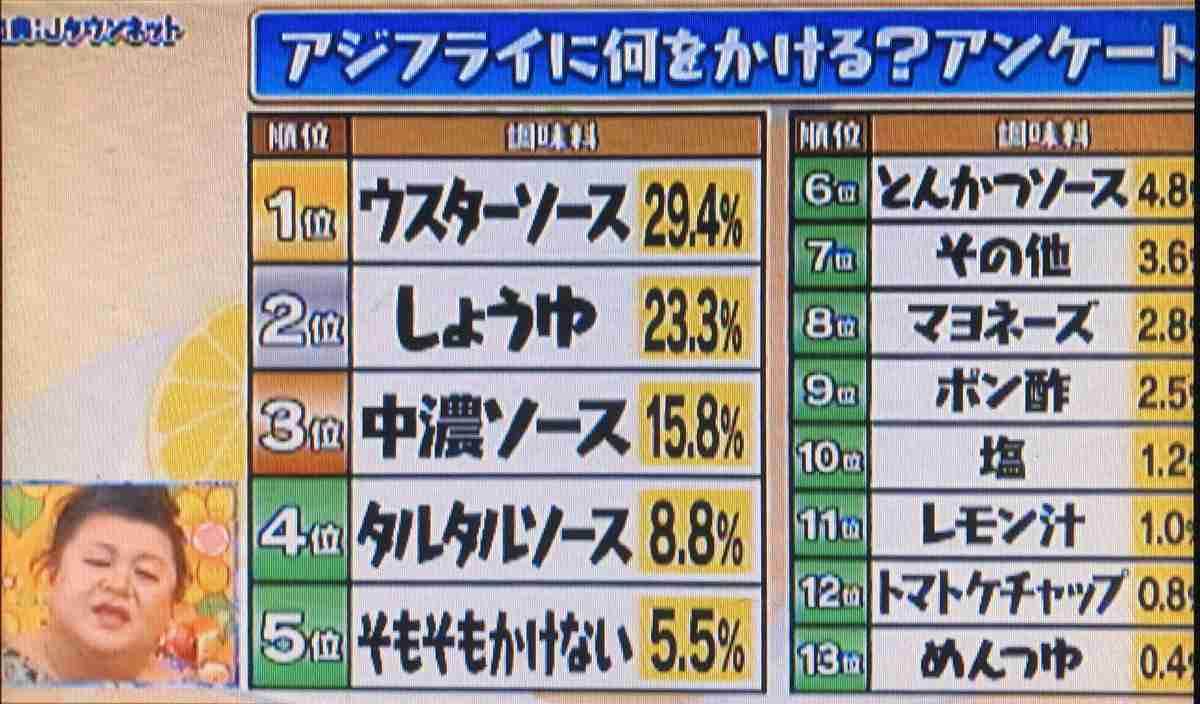 アジフライに何かけようか迷ってて…