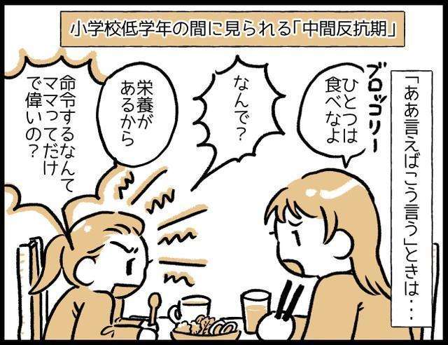 中間反抗期のイメージ画像