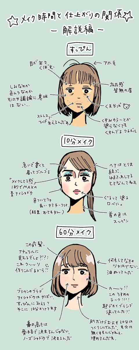 【漫画】「ノーメイク？」と聞かれた人、「化粧に気づかれないならもうノーメイクでいいのでは」と試してみたところ、今度は「具合悪い？」と心配される