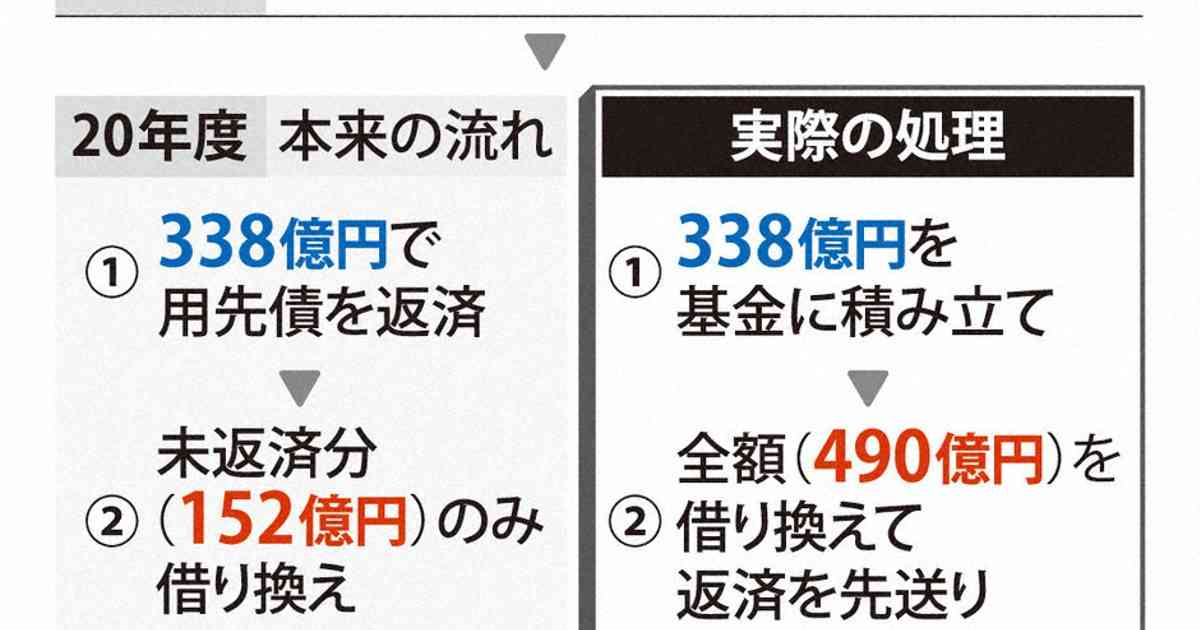 甲子園1000個分「負の遺産」　不適切会計の深層にある兵庫の事情  ［写真特集3/5］ | 毎日新聞