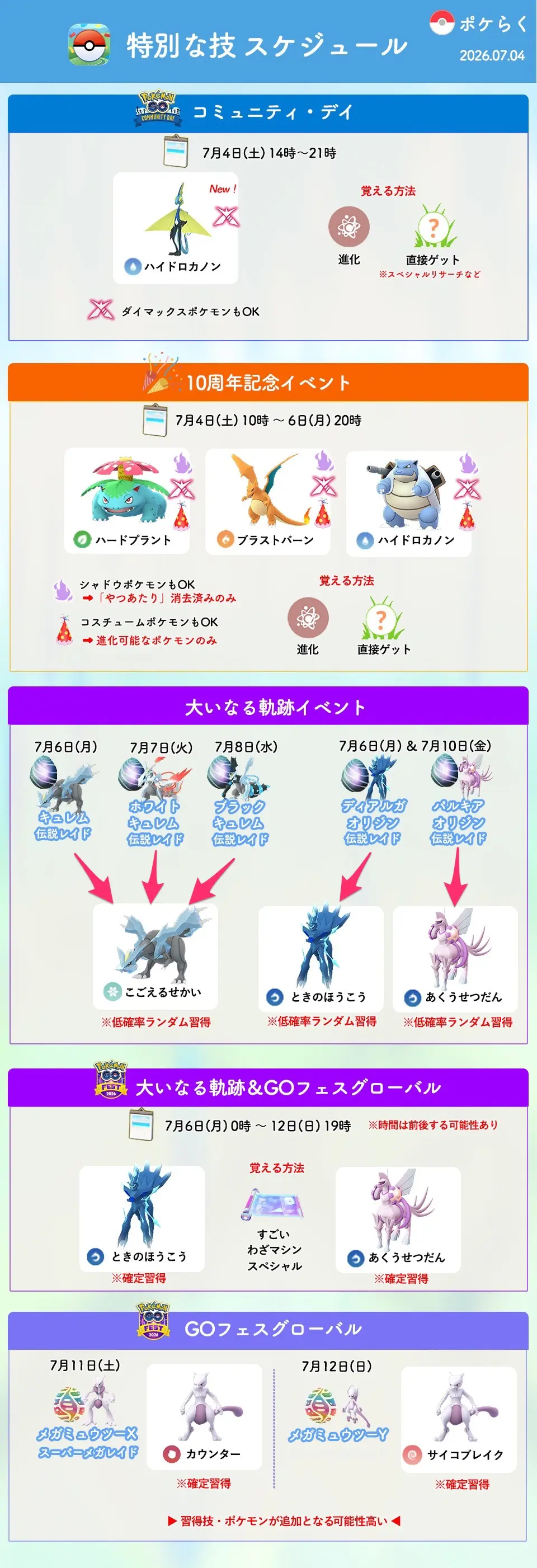 ポケモンGOをやっている人! Part.119